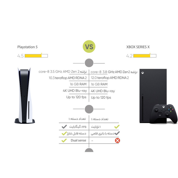 کنسول بازی سونی مدل PlayStation 5 ظرفیت 825 گیگابایت ریجن 1200 آسیا