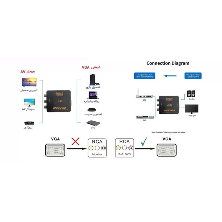 مبدل AV به VGA مدل AV-1